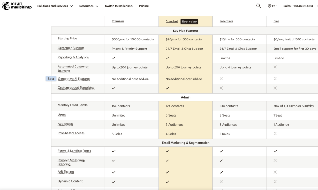 Omnisend vs Mailchimp: mailchimp pricing